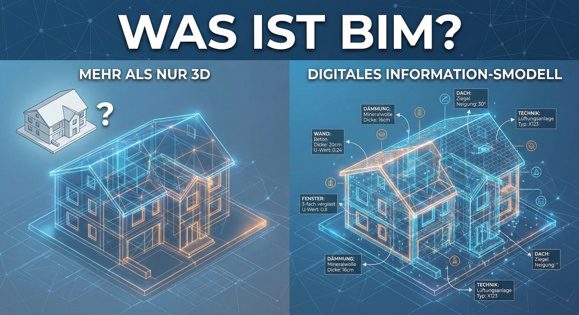 BIM einfach erklärt: Was das ist, welche Arten es gibt und was Adlerwind liefert